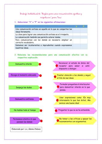 Trabajo individual de “Reglas para una comunicación efectiva y respetuosa” para 7mo