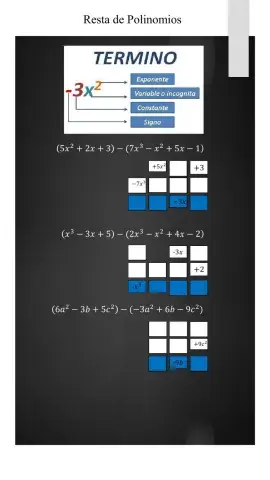 Resta de Polinomios-Adventista Gedeón