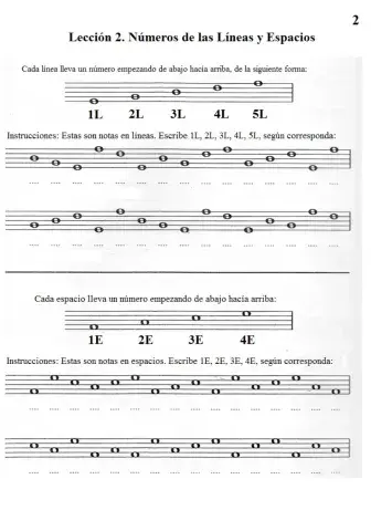 Lección 2: Números de las Líneas y Espacios