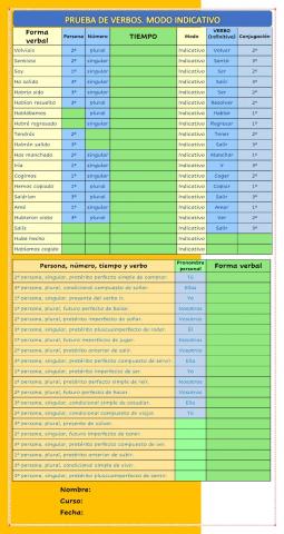 Prueba de verbos. Modo indicativo