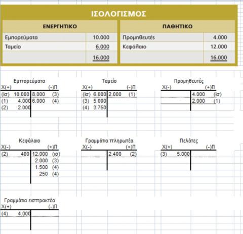 Συνέχεια Άσκησης 2 σελ. 61 ΒΟ2