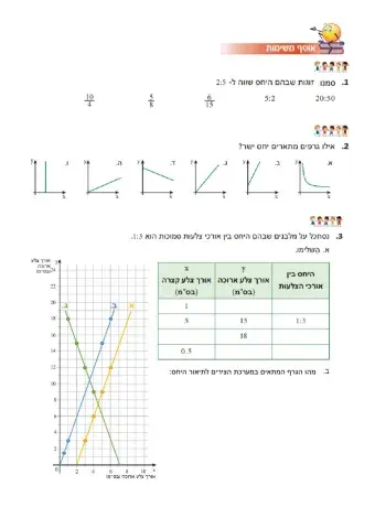 משולבת עמוד 200 יחס ישר
