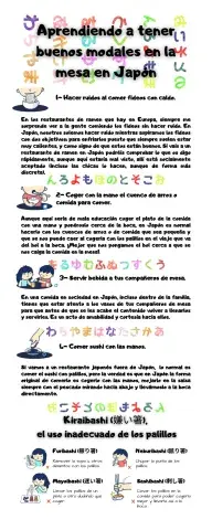 Aprendiendo a tener buenos modales en la mesa en Japón