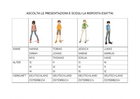 Sich vorstellen hörverstehen