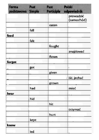 Irregular verbs part 2