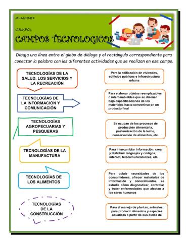 Campos Tecnológicos