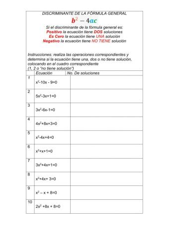 Discriminante de la ecuación cuadrática