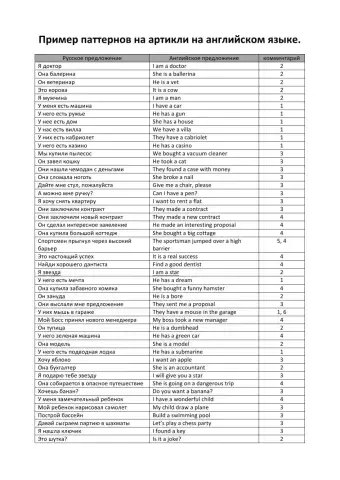 Паттерны -Артикли-