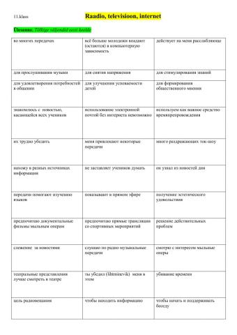 11.klass-Raadio, TV, internet