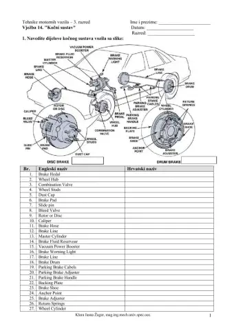 Vježba 14 - Kočni sustav