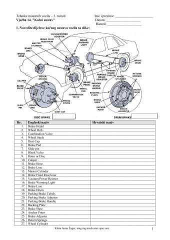 Vježba 14 - Kočni sustav