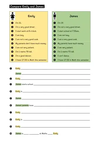 Compare Emily and James