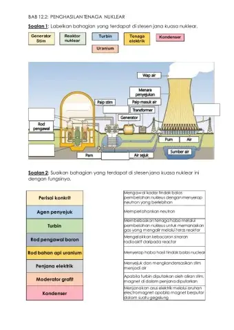 Latihan 12.2 Penghasilan Tenaga Nuklear
