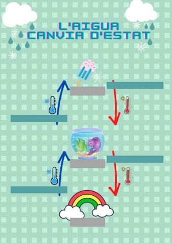 Cnvis d'estat de l'aigua