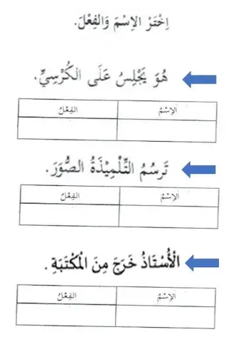 Jumlah Ismiyah & Fi'liyah