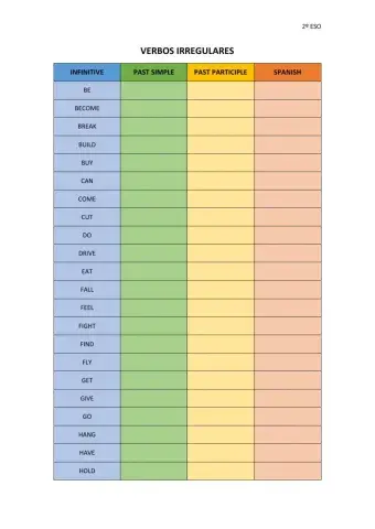 Verbos irregulares