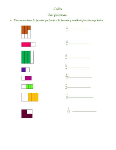 Las fracciones