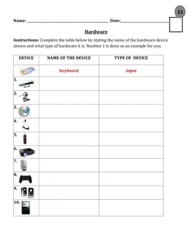Parts of the Computer