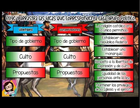 Liberales y conservadores