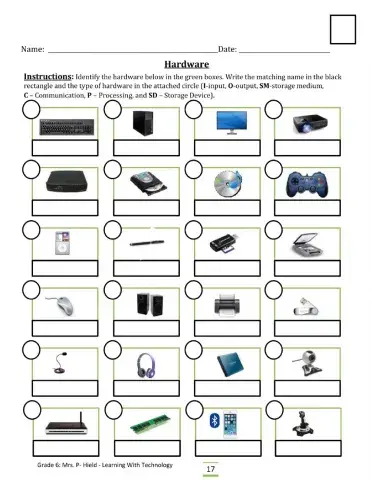 Parts of the Computer
