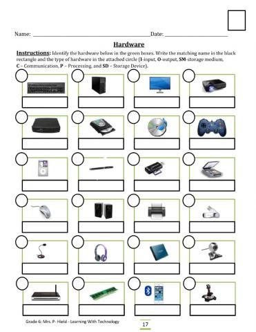 Parts of the Computer