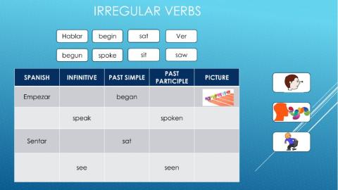 Irregular Verbs