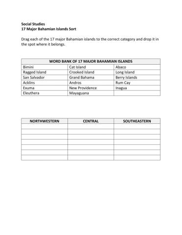 Bahamian 17 Major Island Sort