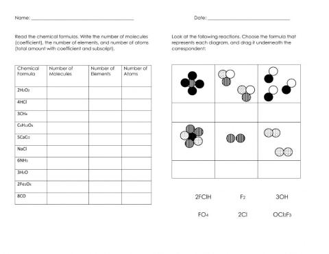 Chemical Reactions and Diagrams