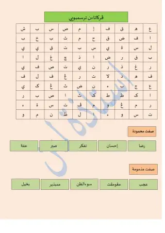 Sifat Mahmudah&Mazmumah