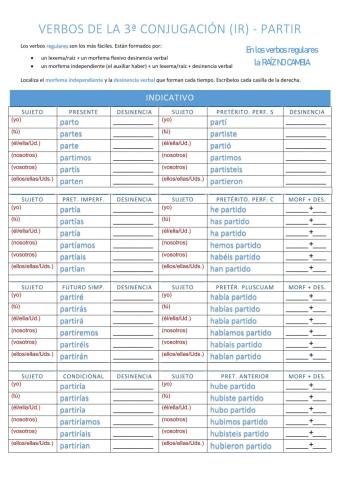Conjugación del indicativo - IR