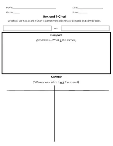 Box and T  Chart for Comparisons
