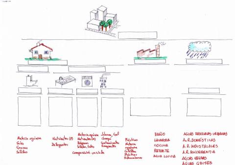 Aguas Residuales Urbanas