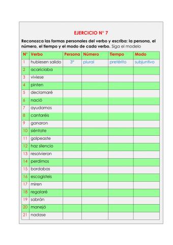 Formas personales del verbo