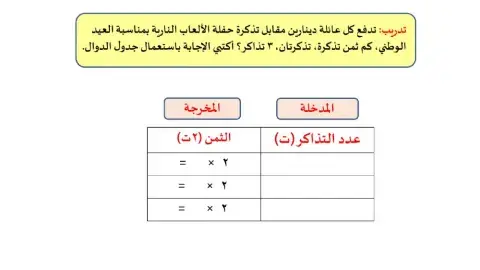 نشاط تمثيل الدوال