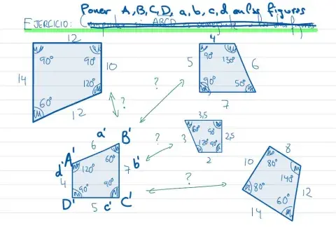 Figuras semejantes y no semejantes