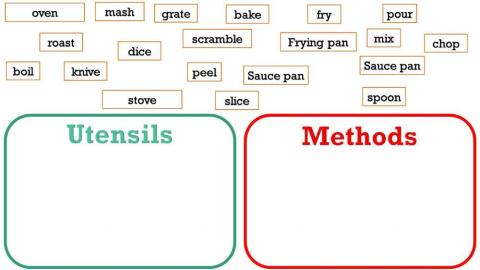 Cooking Utensils Vs methods