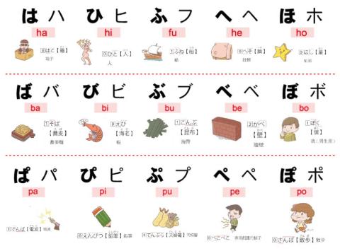 50音（濁音ーば・ぱ行）