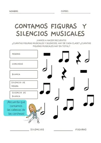 Las figuras y silencios musicales
