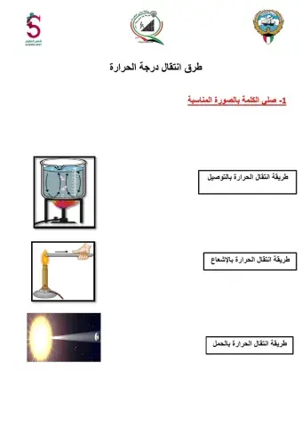 طرق انتقال درجة الحرارة