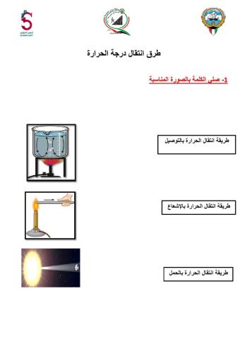 طرق انتقال درجة الحرارة