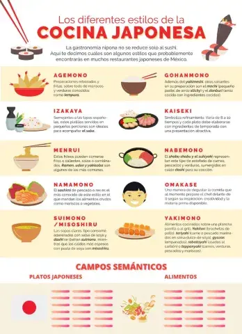 Los diferentes estilos de comida japonesa