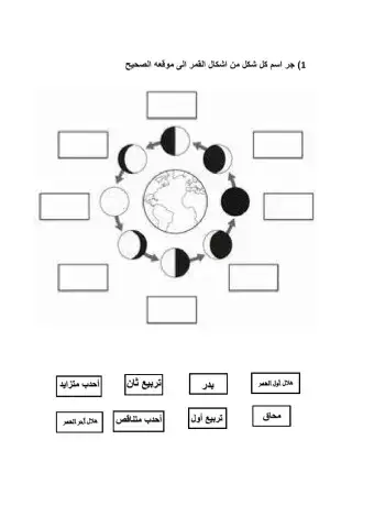 منازل القمر