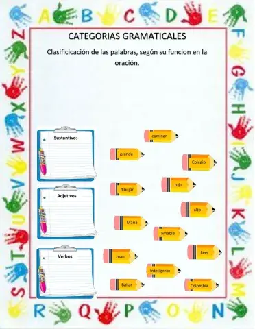 Categorías gramaticales