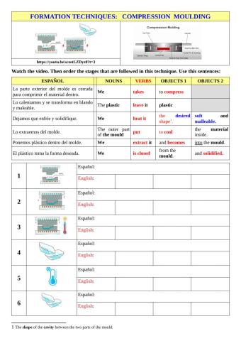 Formation techniques:   compression  moulding