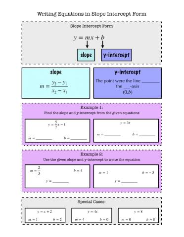 Writing Linear Equations in Slope Intercept Form Notes