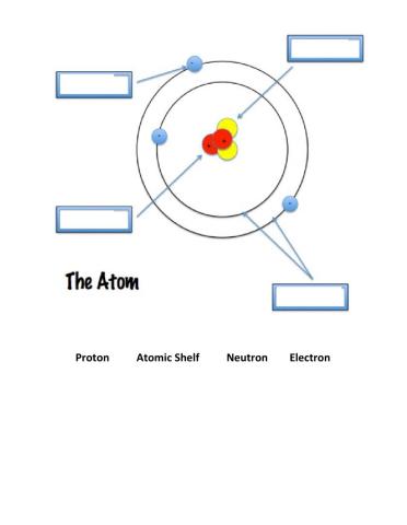 Parts the Atom