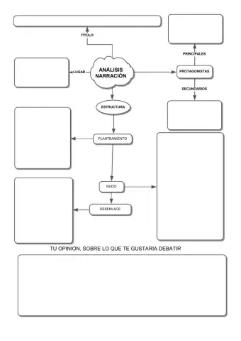 Tertulias literarias
