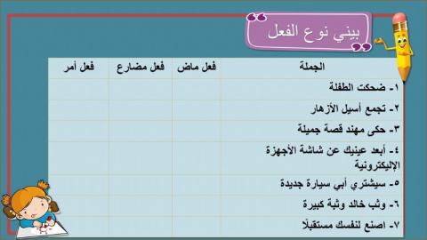 أزمنة الأفعال