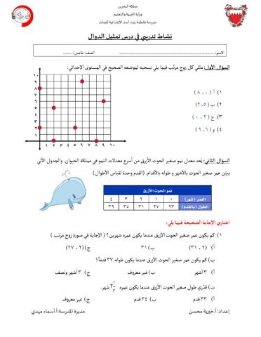 تمثيل الدوال