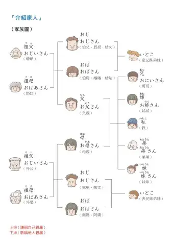 50音（長音ー家族）